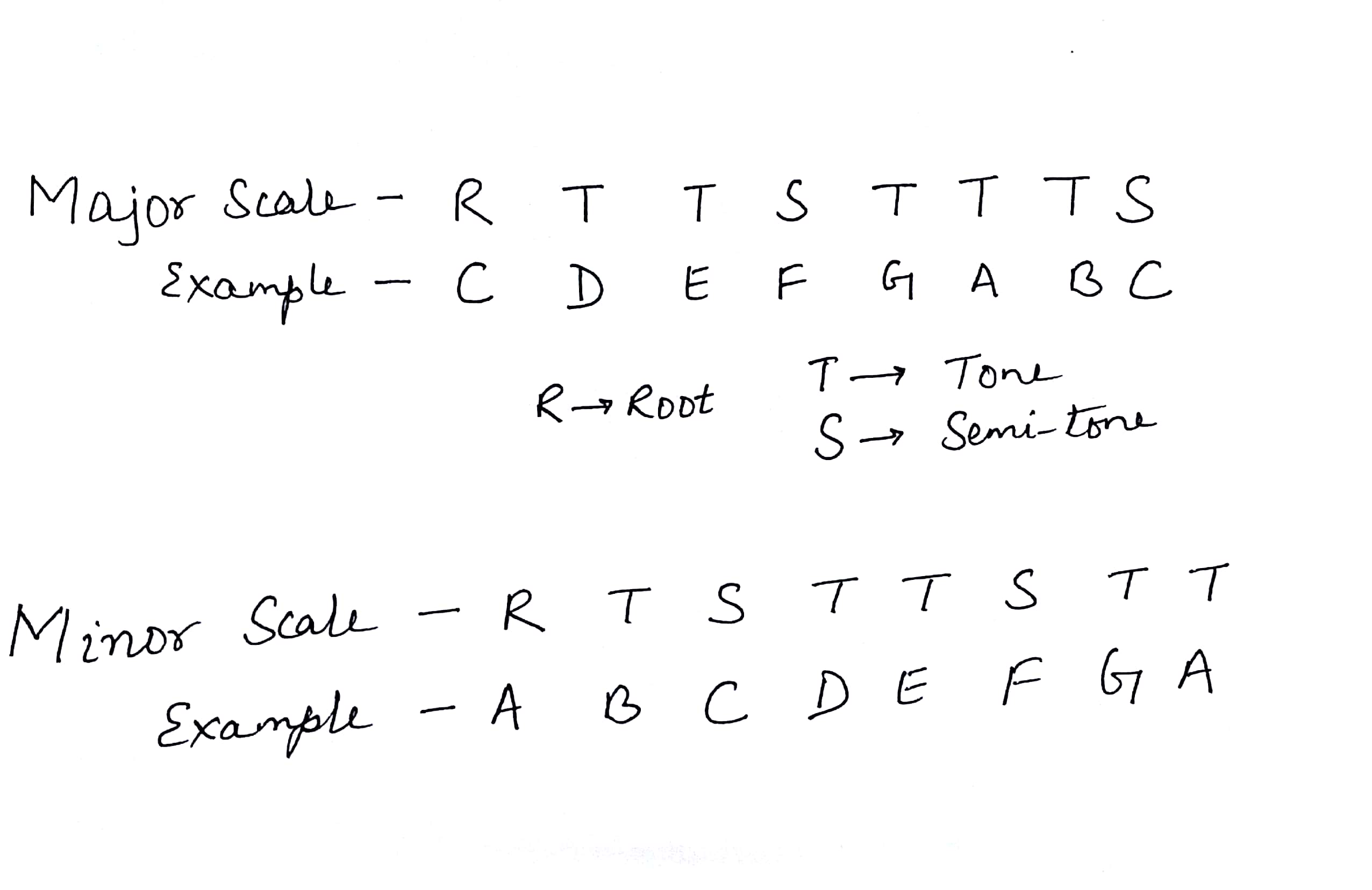 Photo of major and minor scale