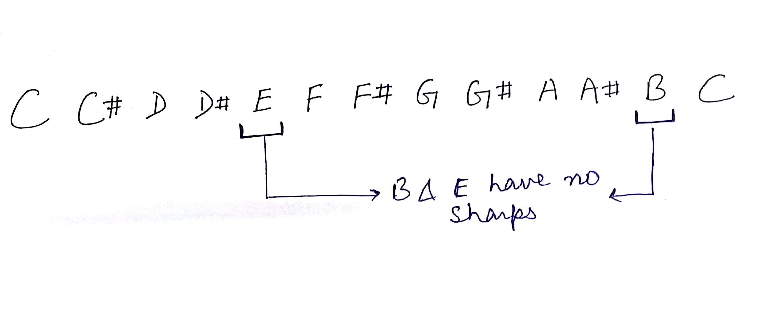 An Easy Starter To Music Theory