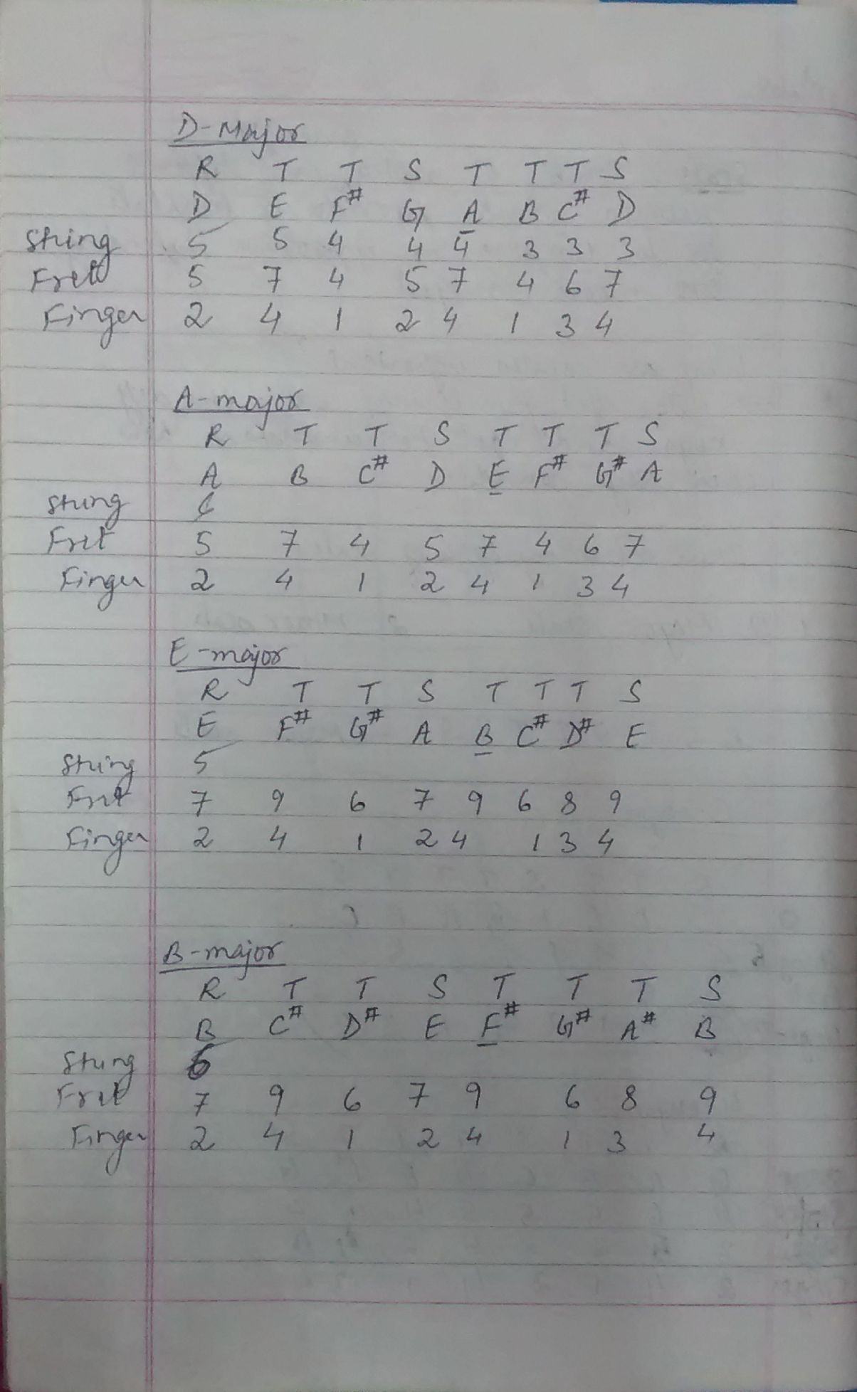 An Easy Starter To Music Theory