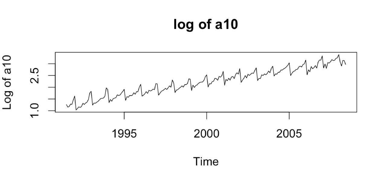 photo of a10_log_plot.png
