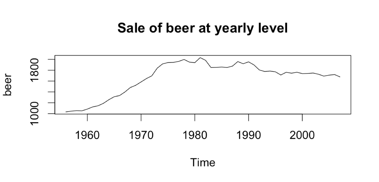 photo of beer_plot