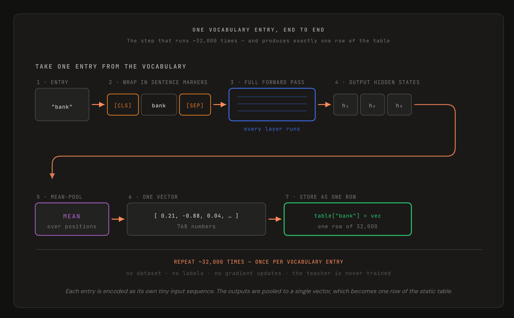 Model2Vec Diagram