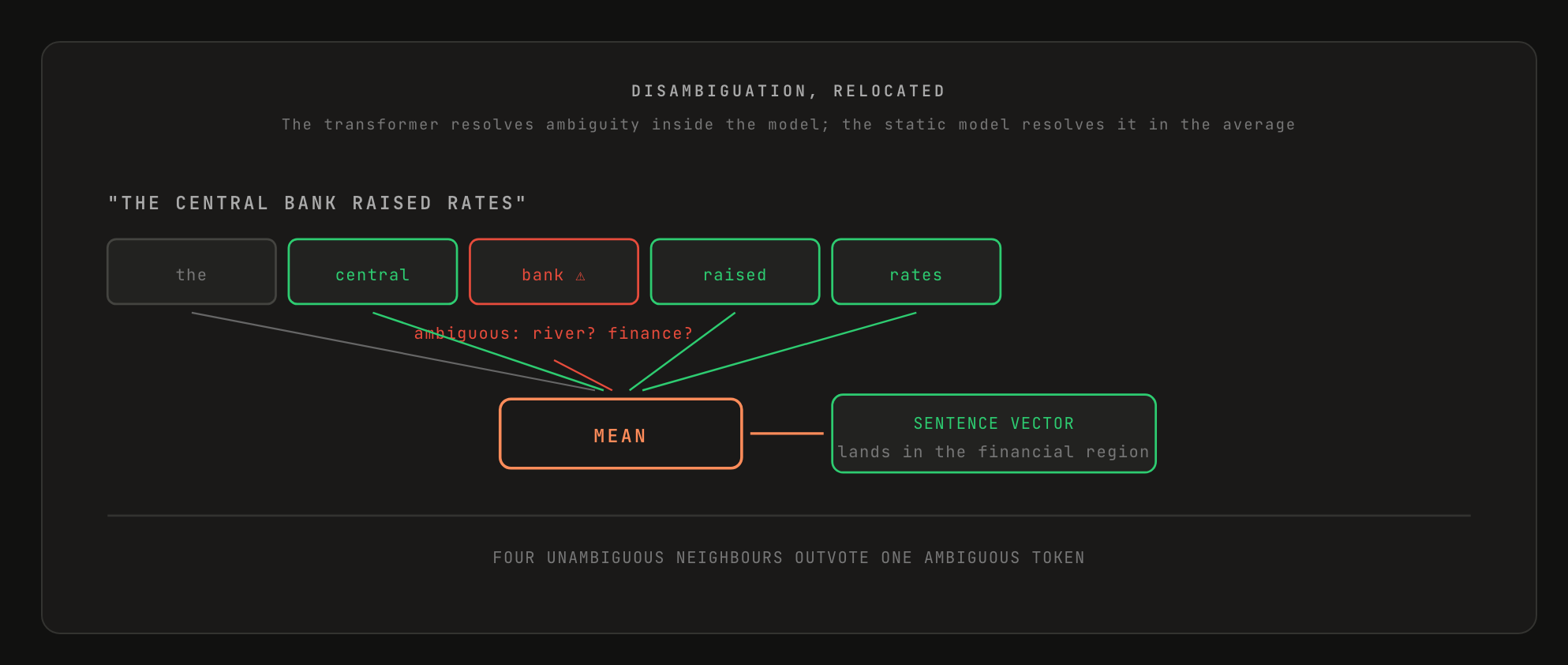 Model2Vec Diagram